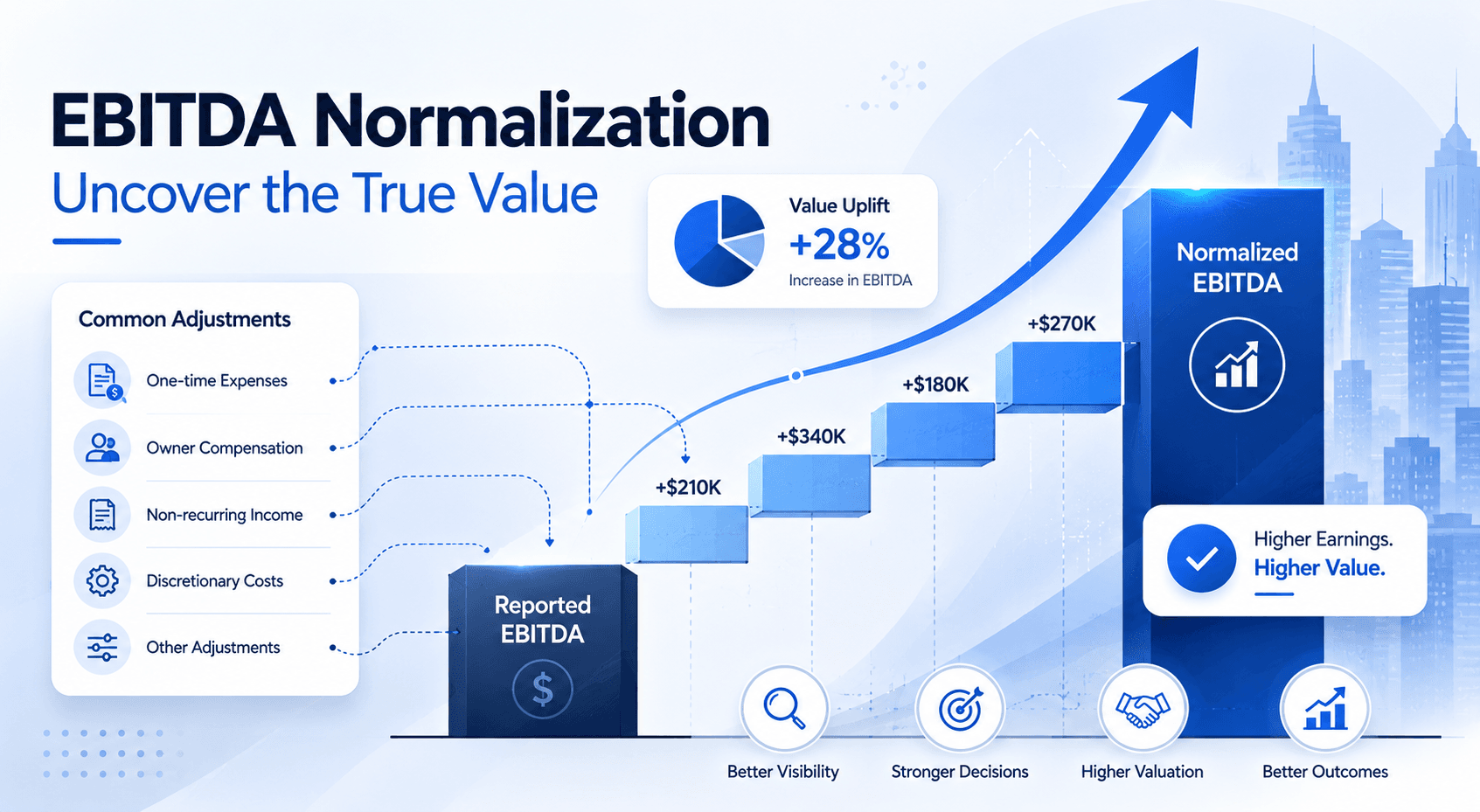 "How to 2x EBITDA Before Selling Your Business: A Seller's Playbook for 2026