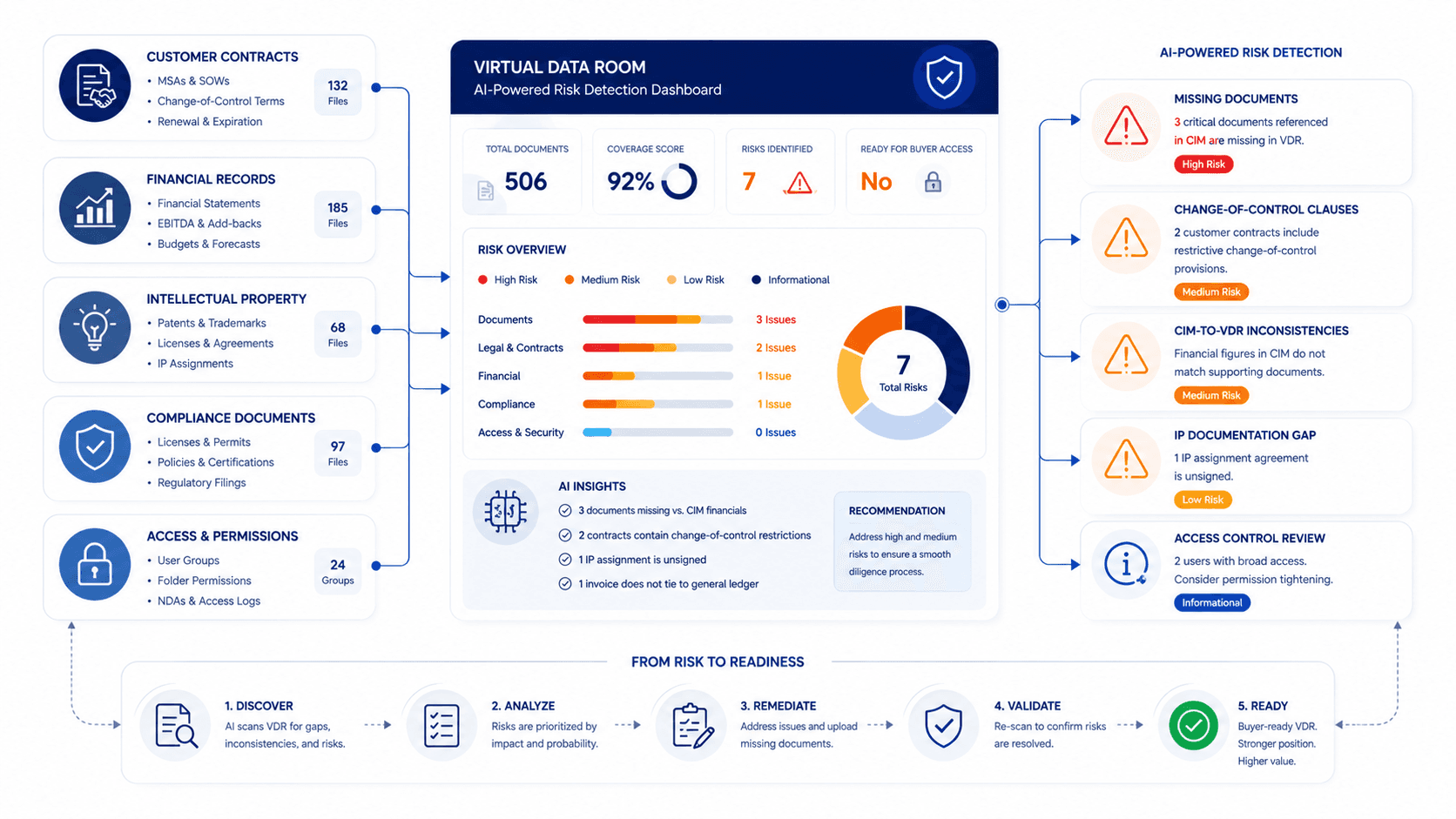 AI Virtual Data Room: How AI VDR Tools Are Replacing Manual Due Diligence in 2026