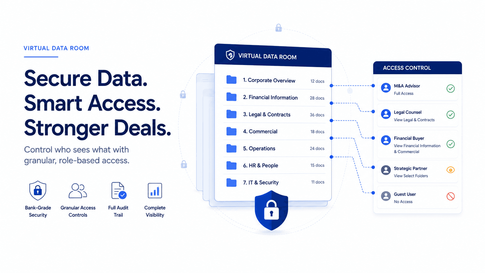 "What Is a Virtual Data Room — How M&A Advisors Use VDRs in 2026