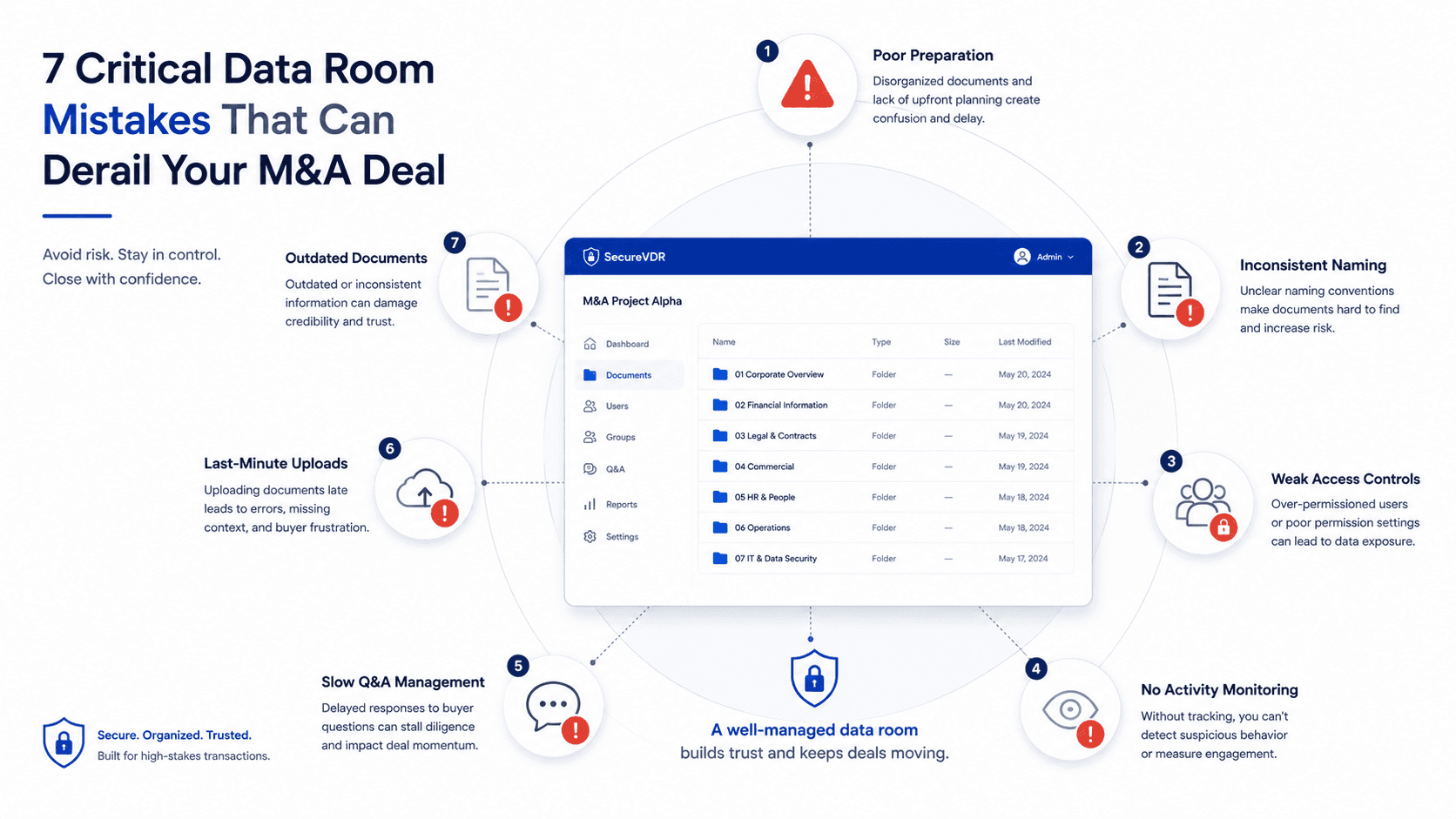 "7 Virtual Data Room Mistakes That Cost Sellers Millions in Due Diligence (2026)