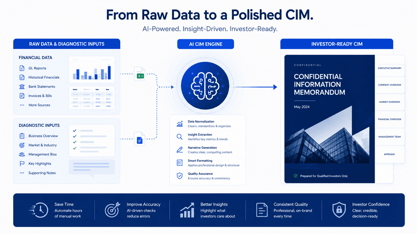"CIM Automation Software: How AI Is Replacing Manual CIM Writing for Boutique Advisors in 2026