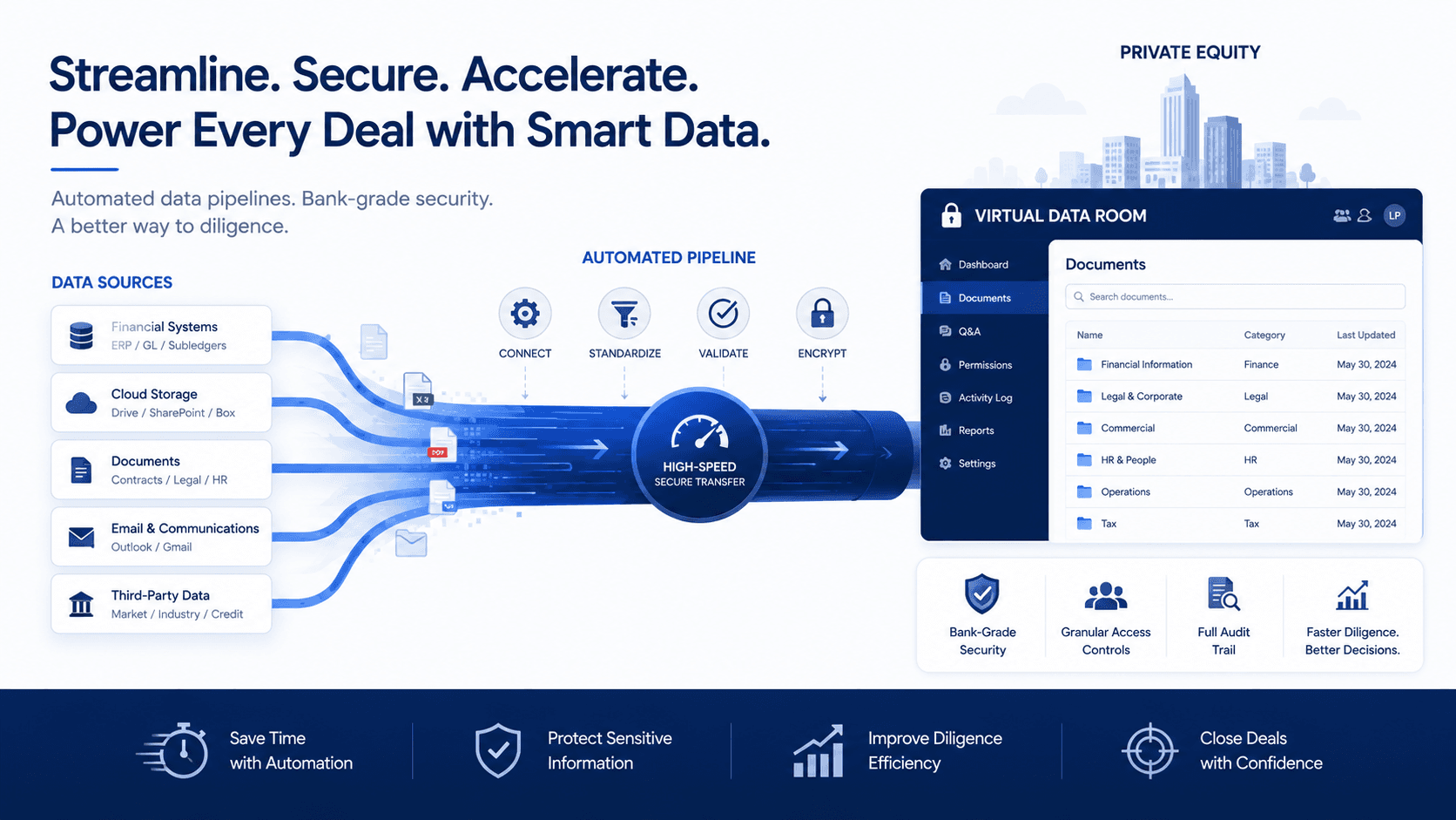 "How Private Equity Firms Use AI VDR Tools to Accelerate Due Diligence in 2026